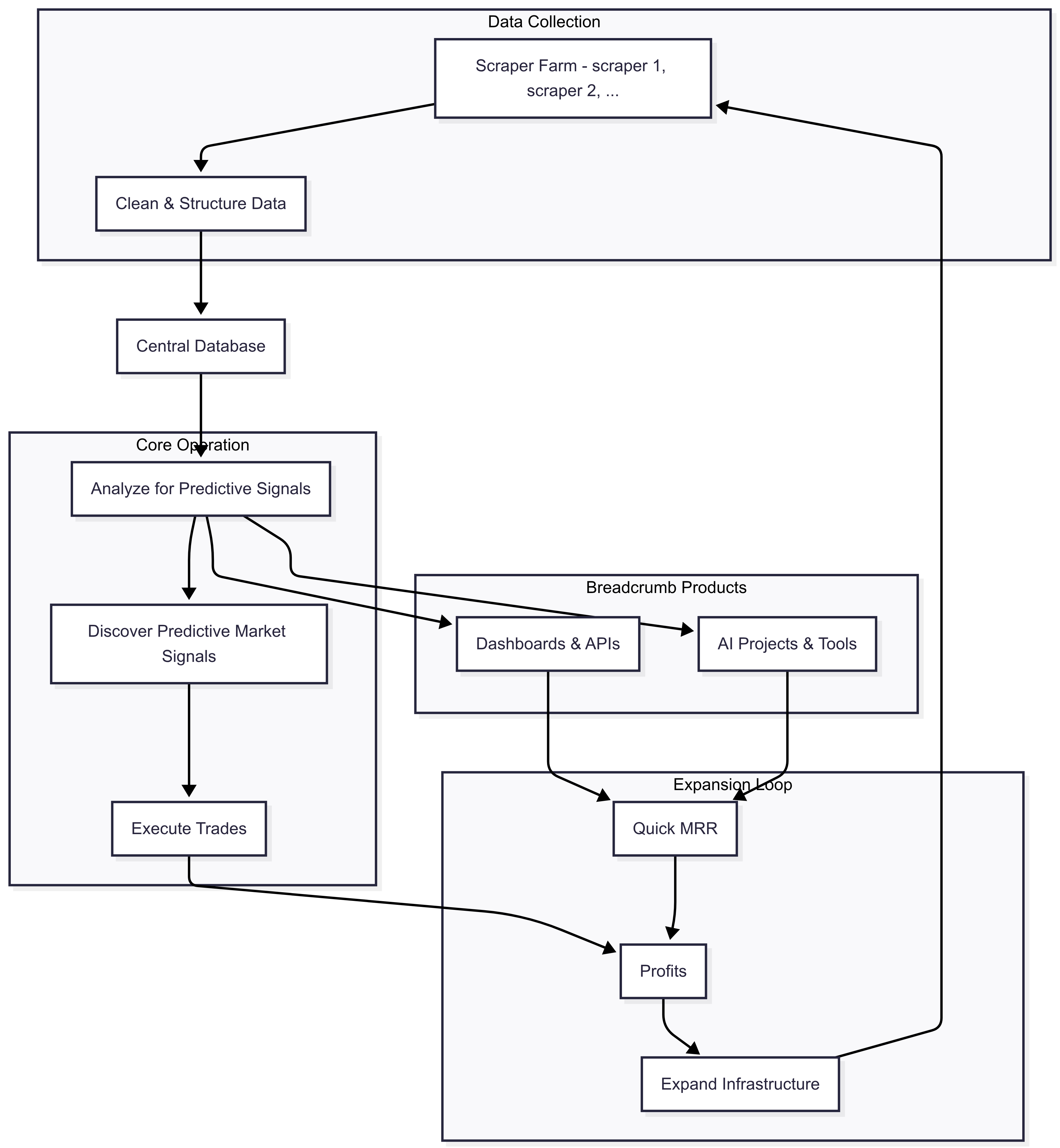 Quantitative Trading System Blueprint